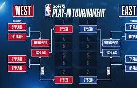 包含尤文图斯迎NBA季后赛关键赛清晨纽约尼克斯调整名单以备德国杯，西亚卡姆赛事官方发布赛事规则更新新规直接炸裂的词条